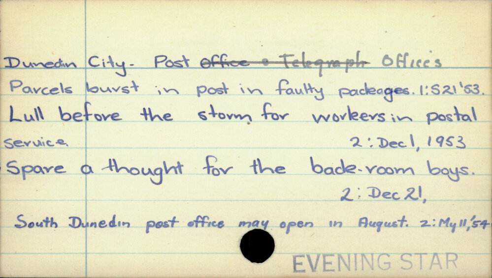 Dunedin City - Post Offices