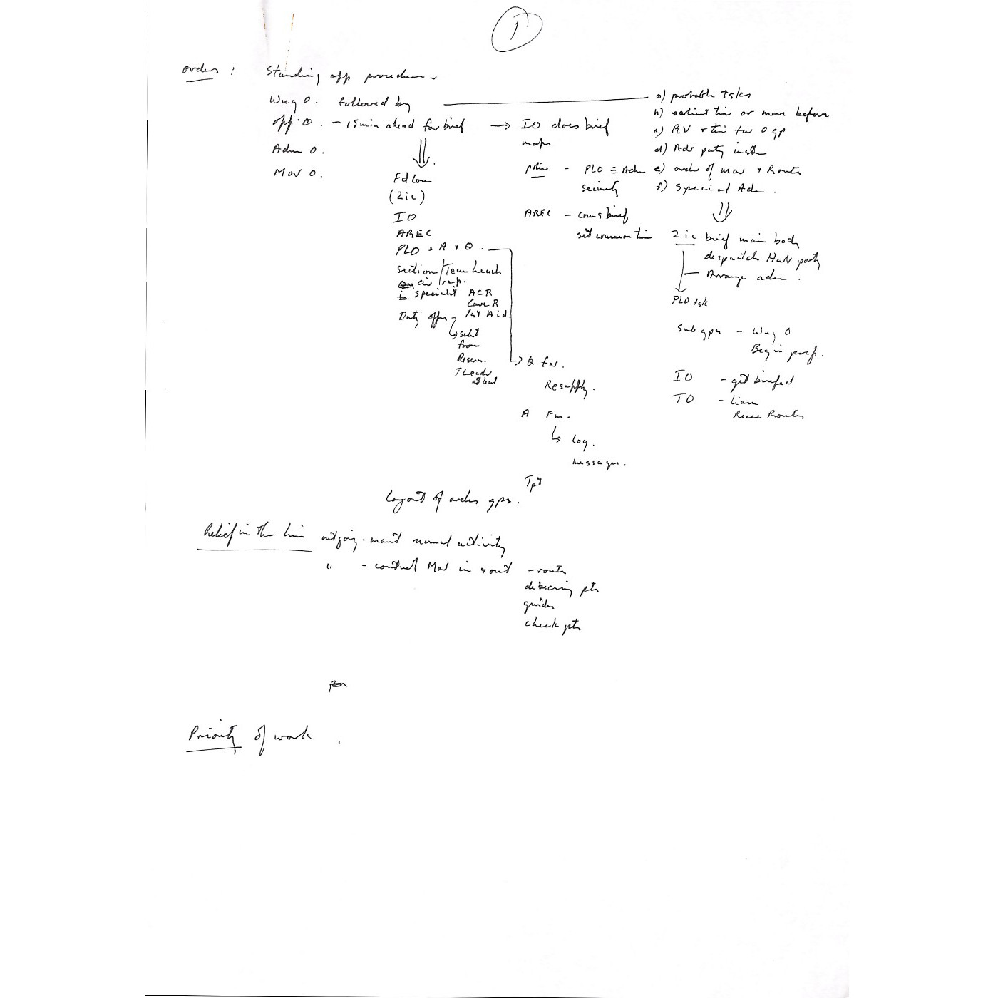 Bendigo SAREX response plan notes
