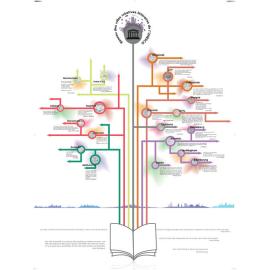 Le Réseau des villes créatives de l'UNESCO