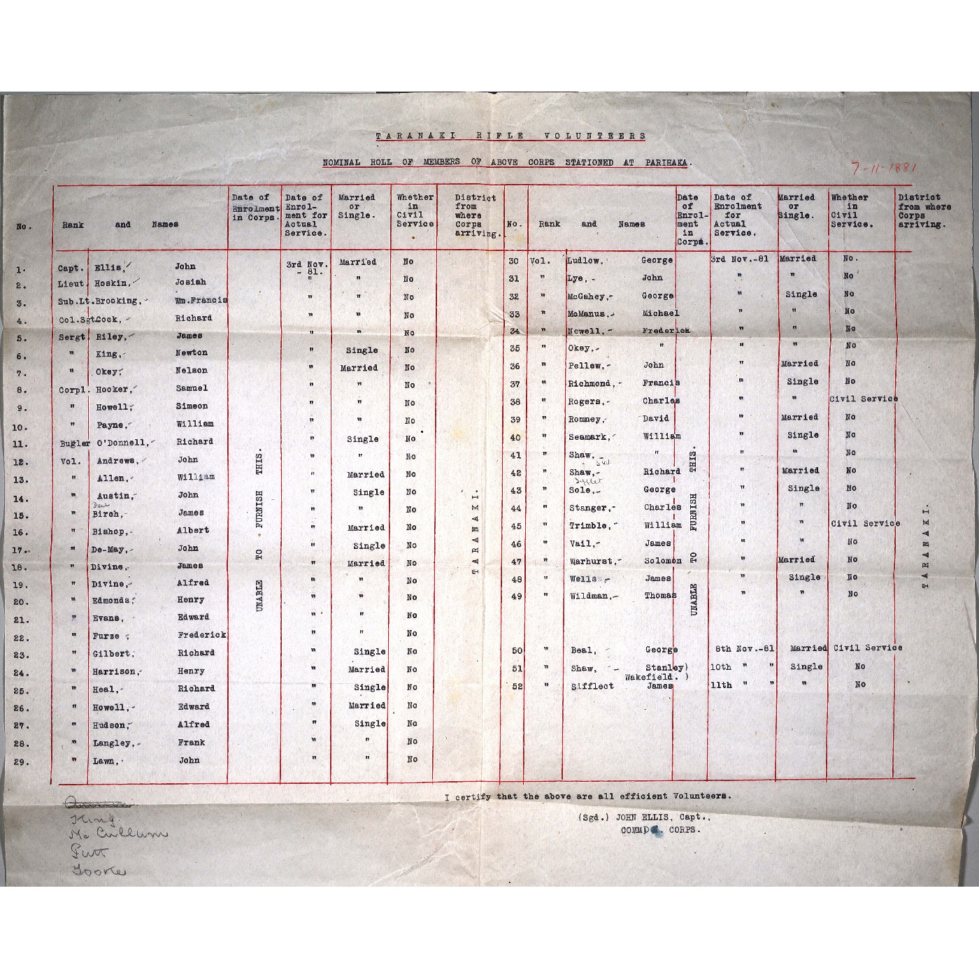McNab Archives
